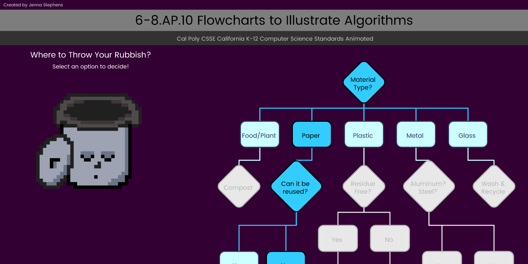 Image of Flowchart 1